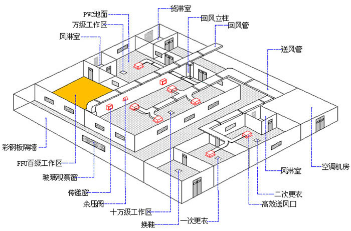 潔凈工程系統(tǒng)設(shè)計(jì)圖