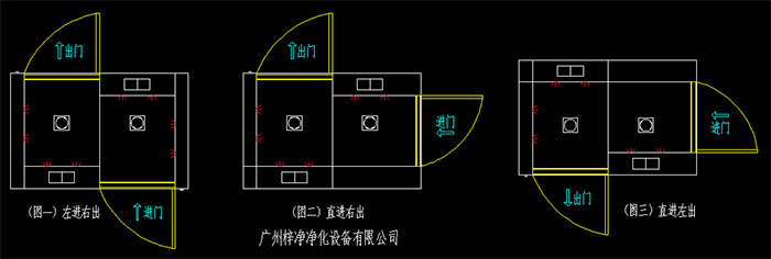 幾種常見(jiàn)的轉(zhuǎn)角風(fēng)淋室開(kāi)門(mén)方向左進(jìn)右出、直進(jìn)右出、直進(jìn)左出