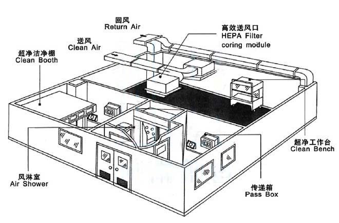 實驗室設計
